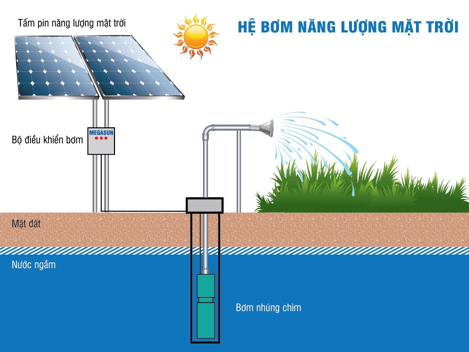 Bơm nước năng lượng mặt trời 2